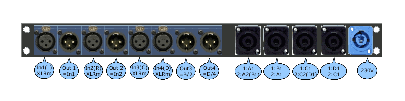 Anschlussfeld für Verstärkerracks